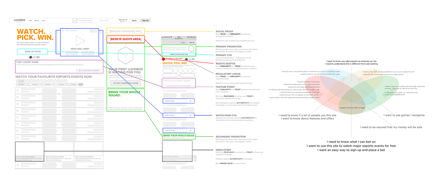 Homepage design wireframes