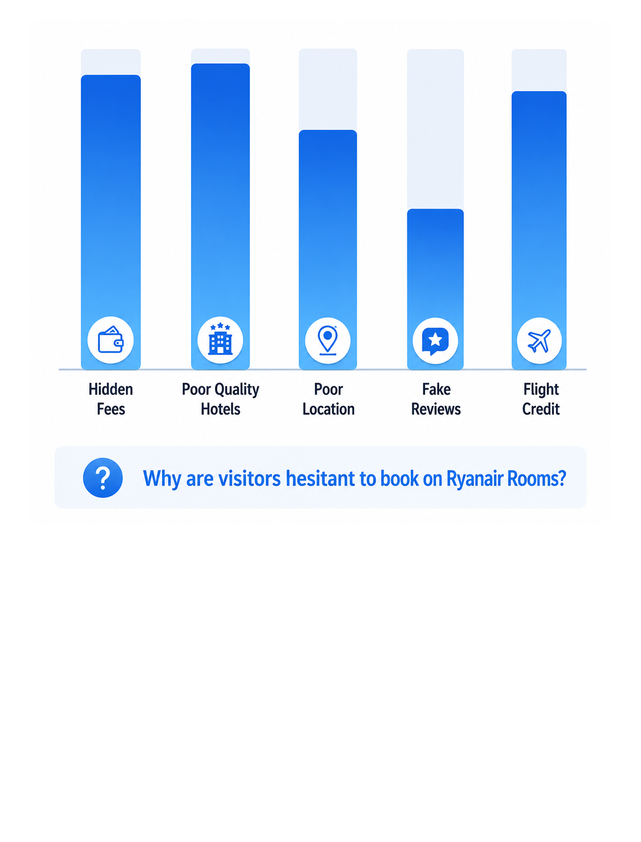 User research into customer anxiety